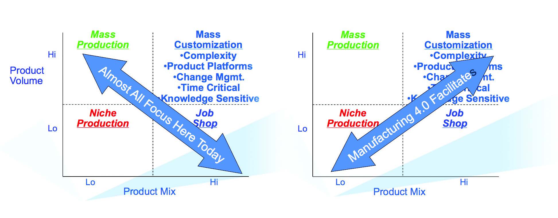 How Industry 4.0 Changes Industry illustration