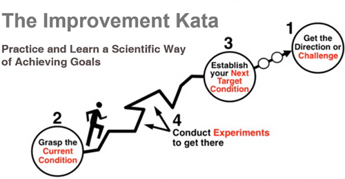 toyota kata problem solving