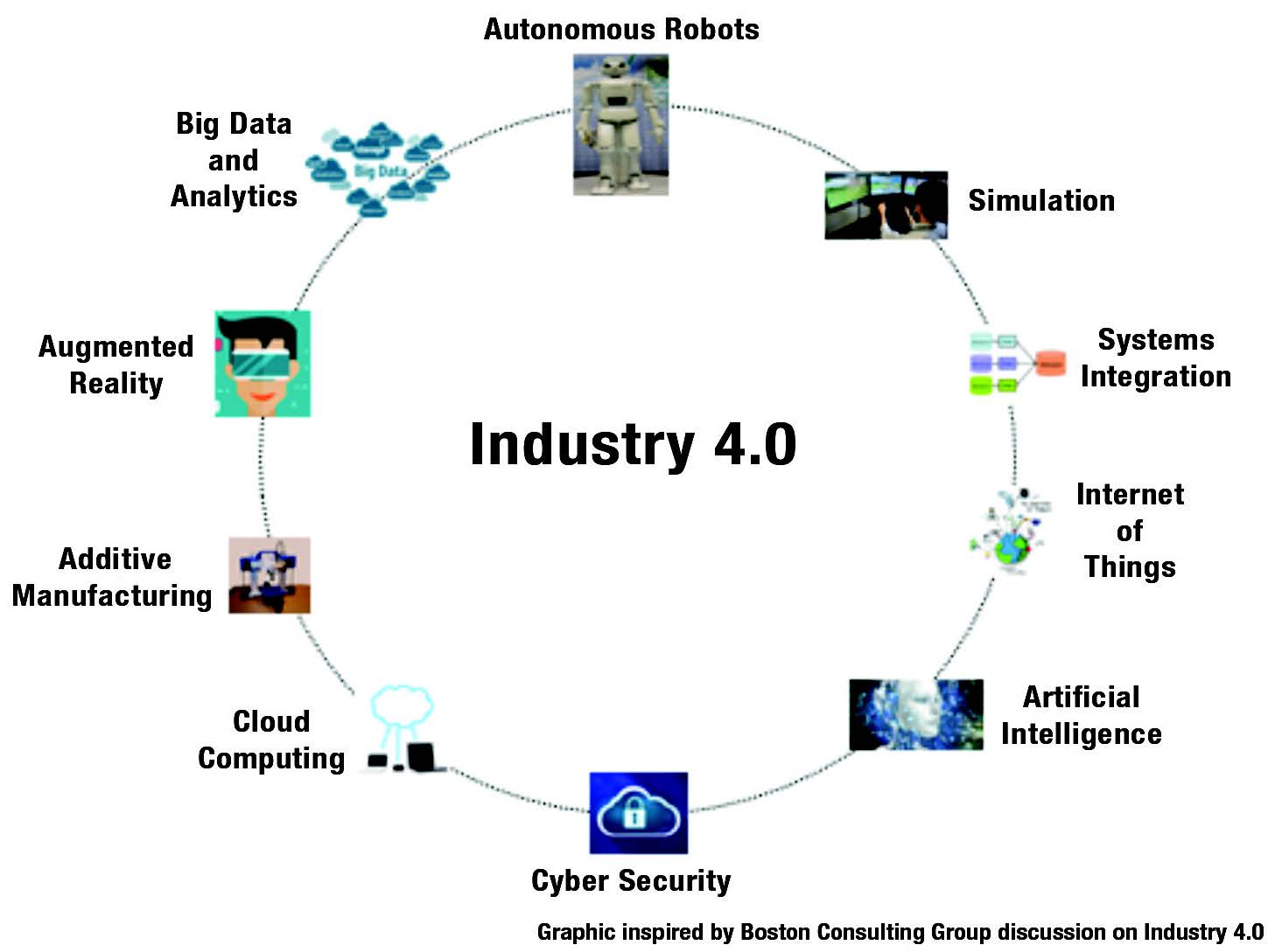 phd dissertation in industry 4.0