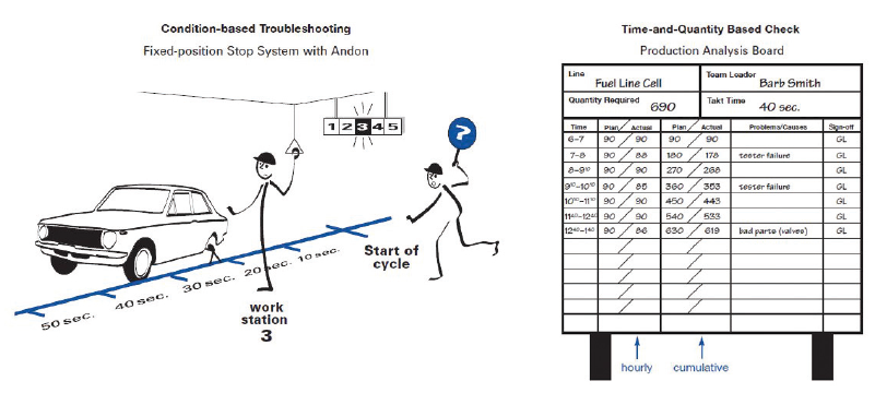 Where troubleshooting works